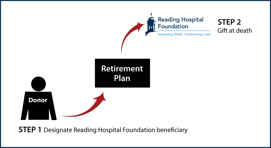 Gifts from Retirement Plans at Death Thumbnail